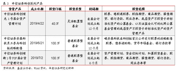 因時而動,順勢而變--2019年券商資產管理產品年度報告