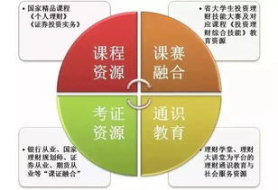 解讀專業(yè) 投資與理財 學(xué) 投資 之道,贏 理財 人生