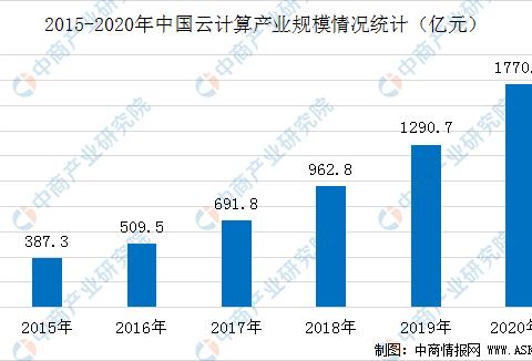 2020年中國(guó)智慧工廠產(chǎn)業(yè)鏈圖譜及投資機(jī)會(huì)解讀