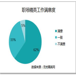 人力資本數(shù)字新聞