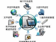 亞東軟件堅(jiān)持守則,實(shí)踐優(yōu)質(zhì)桌面管理軟件產(chǎn)品