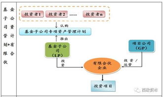 最全梳理 監(jiān)管圍堵,地產(chǎn)融資還有哪些路走得通