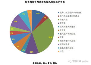 市值管理 e讀 資本市場(chǎng) 2017年第7期