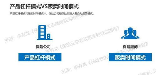 疫情當下 保險代理人如何通過資本管理智慧實現突圍